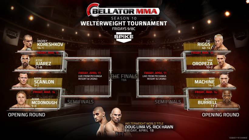 WW Tournament Bracket